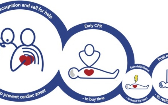 Skills on and response to resuscitation and other threatening scenarios