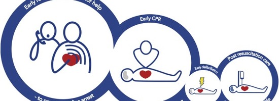 Skills on and response to resuscitation and other life-threatening scenarios 3rd edition Eugloh 2027