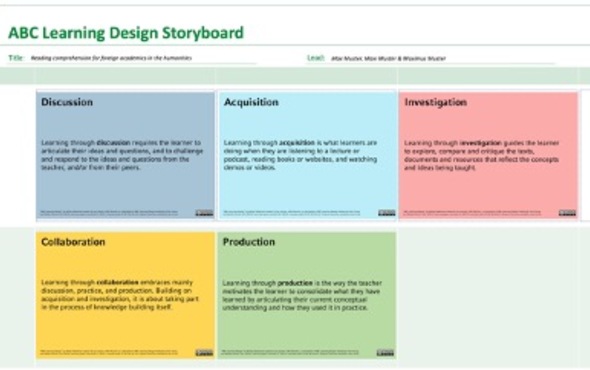 ABC Learning Design in EUGLOH 2nd Edition